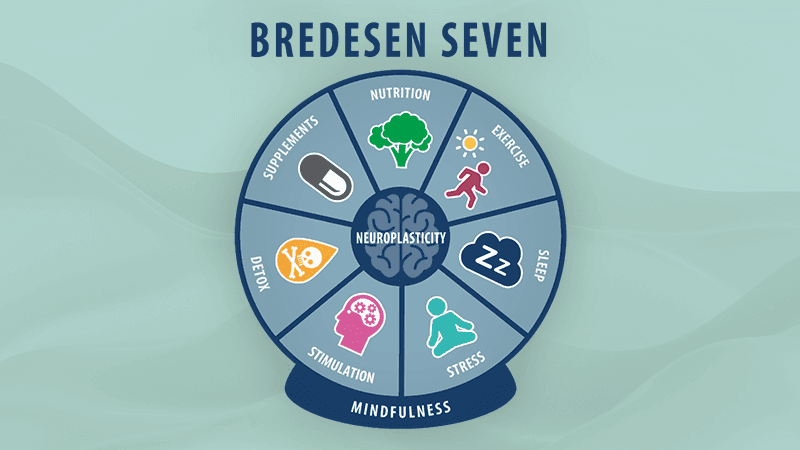 Bredesen Seven infographic
